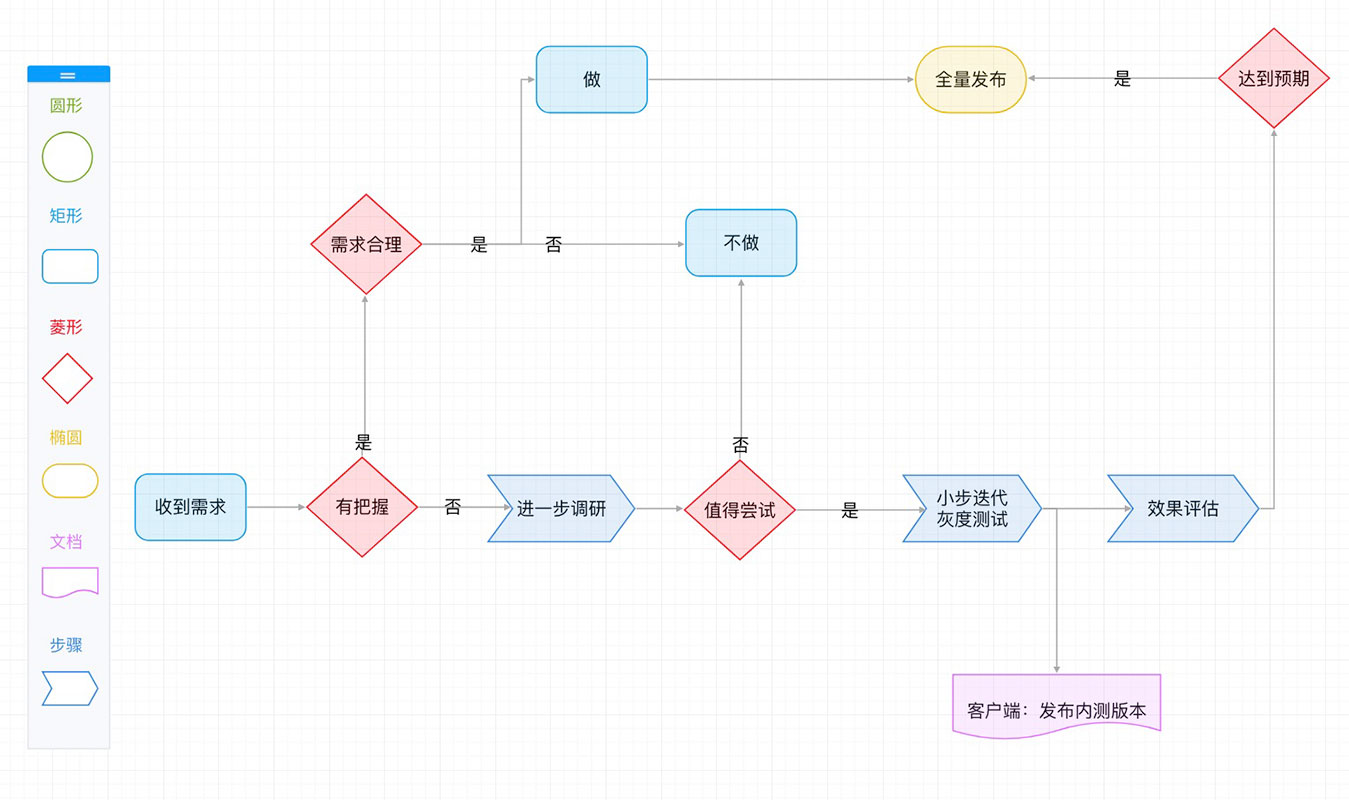 一款轻量级的开源在线团队协作工具，提供各类文档协作工具、在线思维导图、在线流程图、项目管理、任务分发 ...