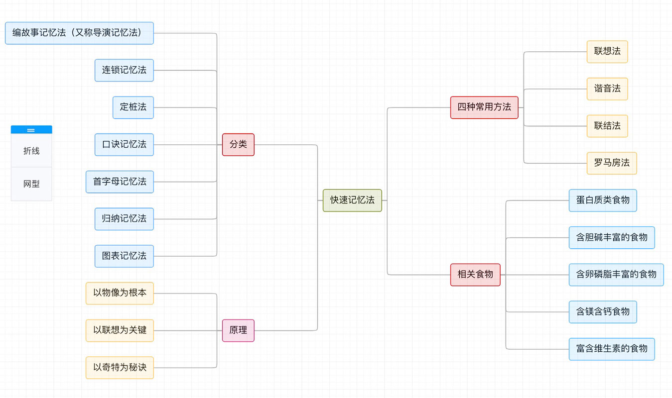 一款轻量级的开源在线团队协作工具，提供各类文档协作工具、在线思维导图、在线流程图、项目管理、任务分发 ...