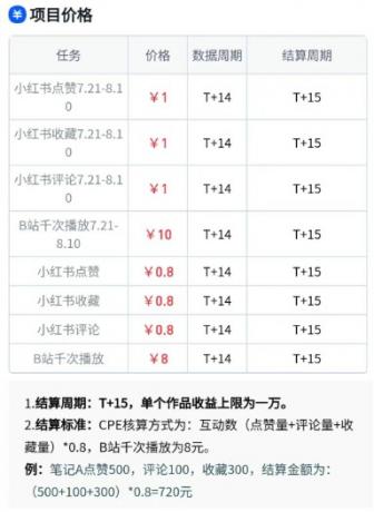 无脑搬运，千次播放10元，点赞评论收藏各1元一个，单条作品收益上限10000+！ ...