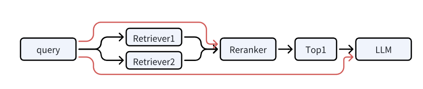 python低代码构建多Agent大模型应用的开发工具