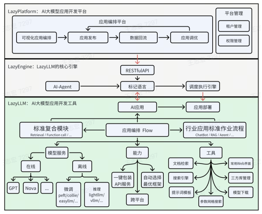 python低代码构建多Agent大模型应用的开发工具