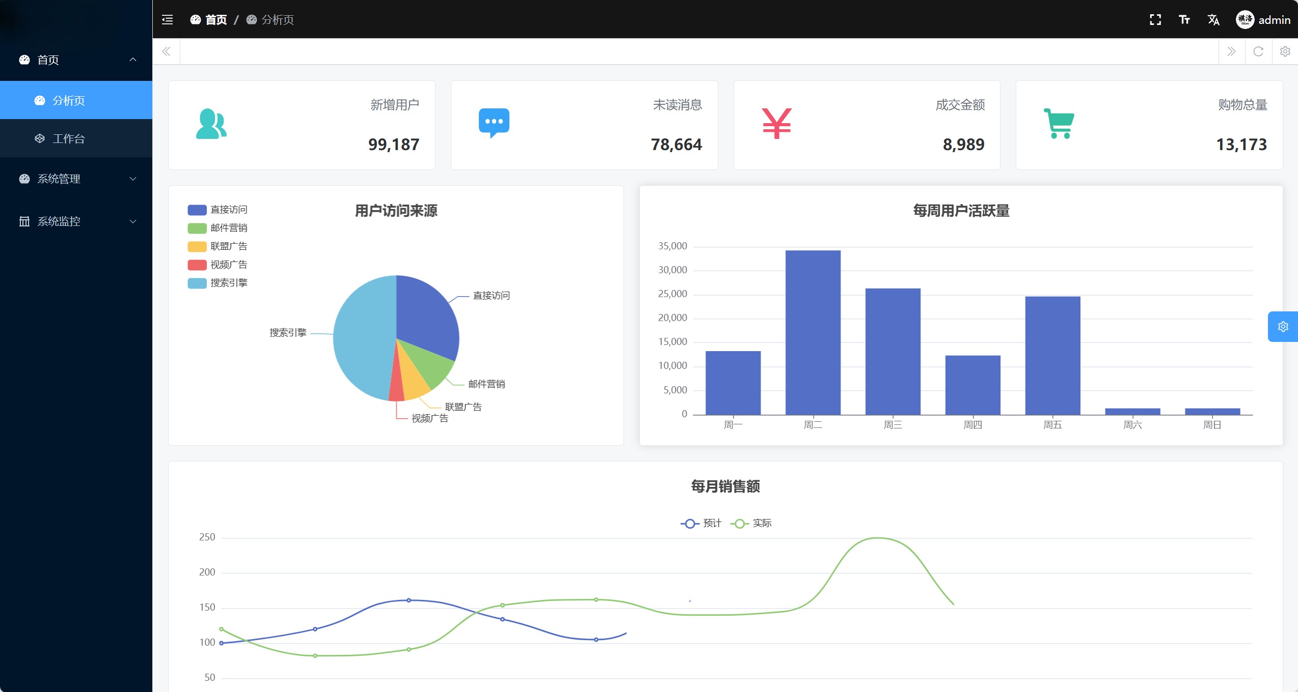 基于 Rust 技术栈开发的企业级快速开发平台，采用现代化的架构设计，提供完整的后台管理系统解决方案 ，适 ...