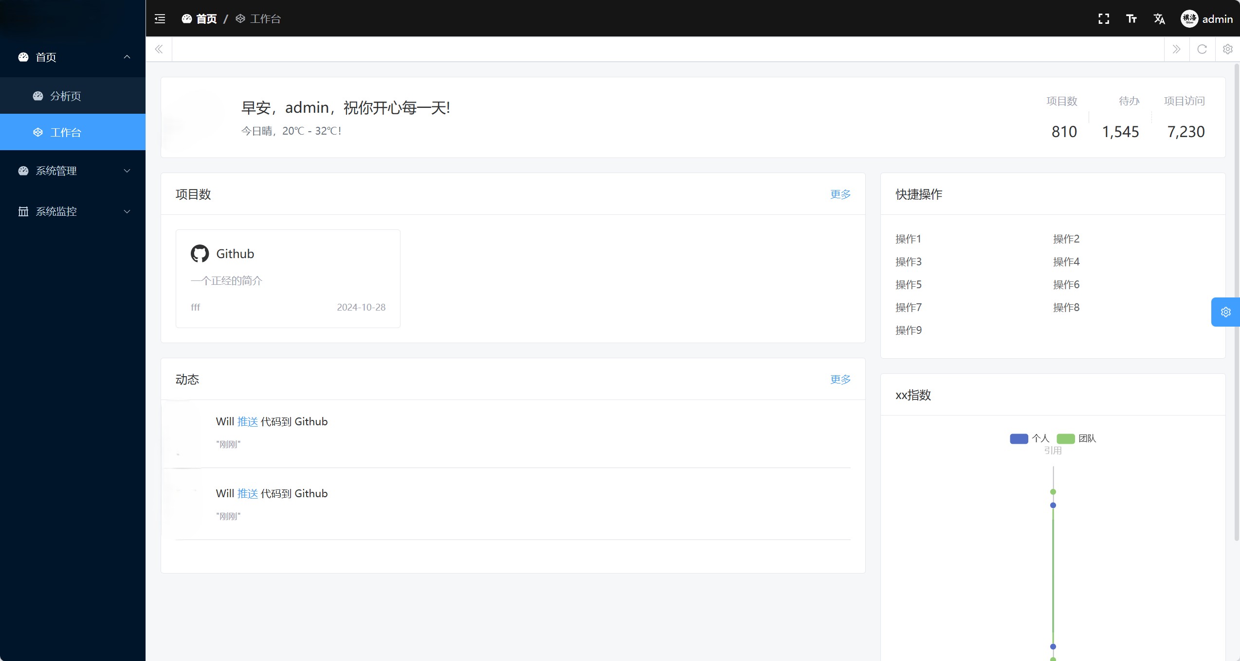 基于 Rust 技术栈开发的企业级快速开发平台，采用现代化的架构设计，提供完整的后台管理系统解决方案 ，适 ...