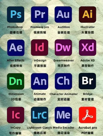 Adobe最新全家桶，+MAC系统+Windows系统+教程 软件+课程 PS、PR、LR、AE、AU、AI等等 ... ...