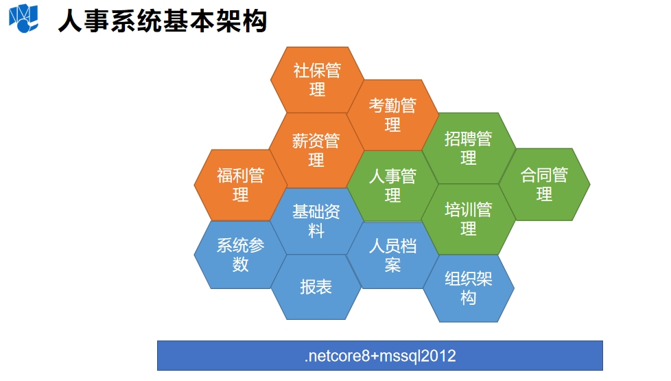 HR人力资源管理-免费-无限制  人事管理、培训、招聘、考勤、薪资管理等