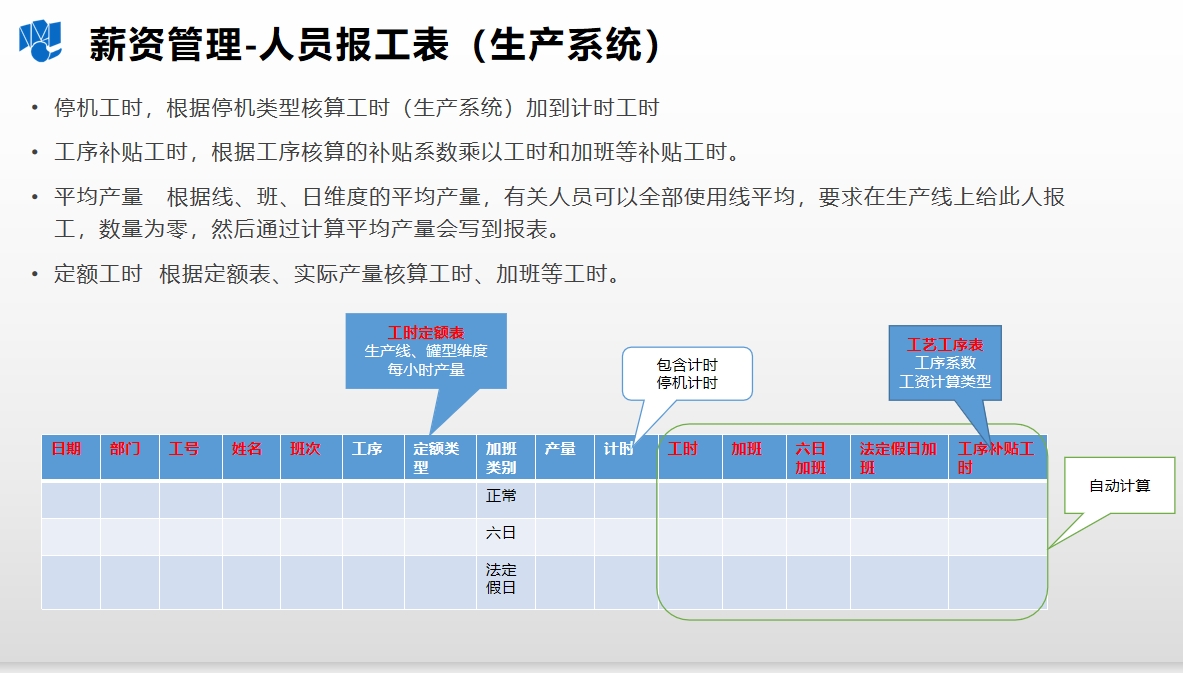 HR人力资源管理-免费-无限制  人事管理、培训、招聘、考勤、薪资管理等