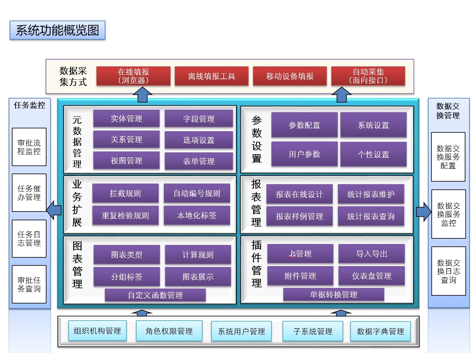 一个集数据库、逻辑、视图及模型为一体以NetCore为主底层的后台管理框架  零代码开发平台  ...