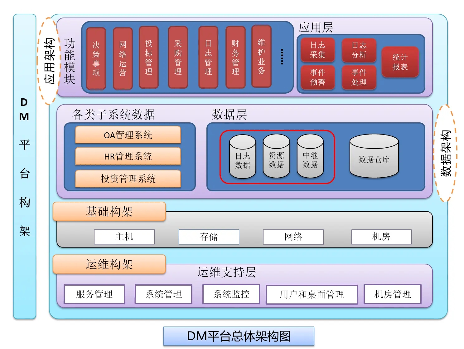 一个集数据库、逻辑、视图及模型为一体以NetCore为主底层的后台管理框架  零代码开发平台  ...