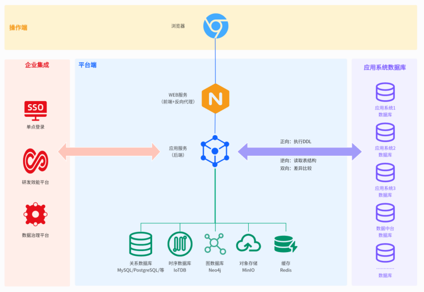 全功能数据建模工具，简洁强大，全库适配，国产优选 社区版（CE）