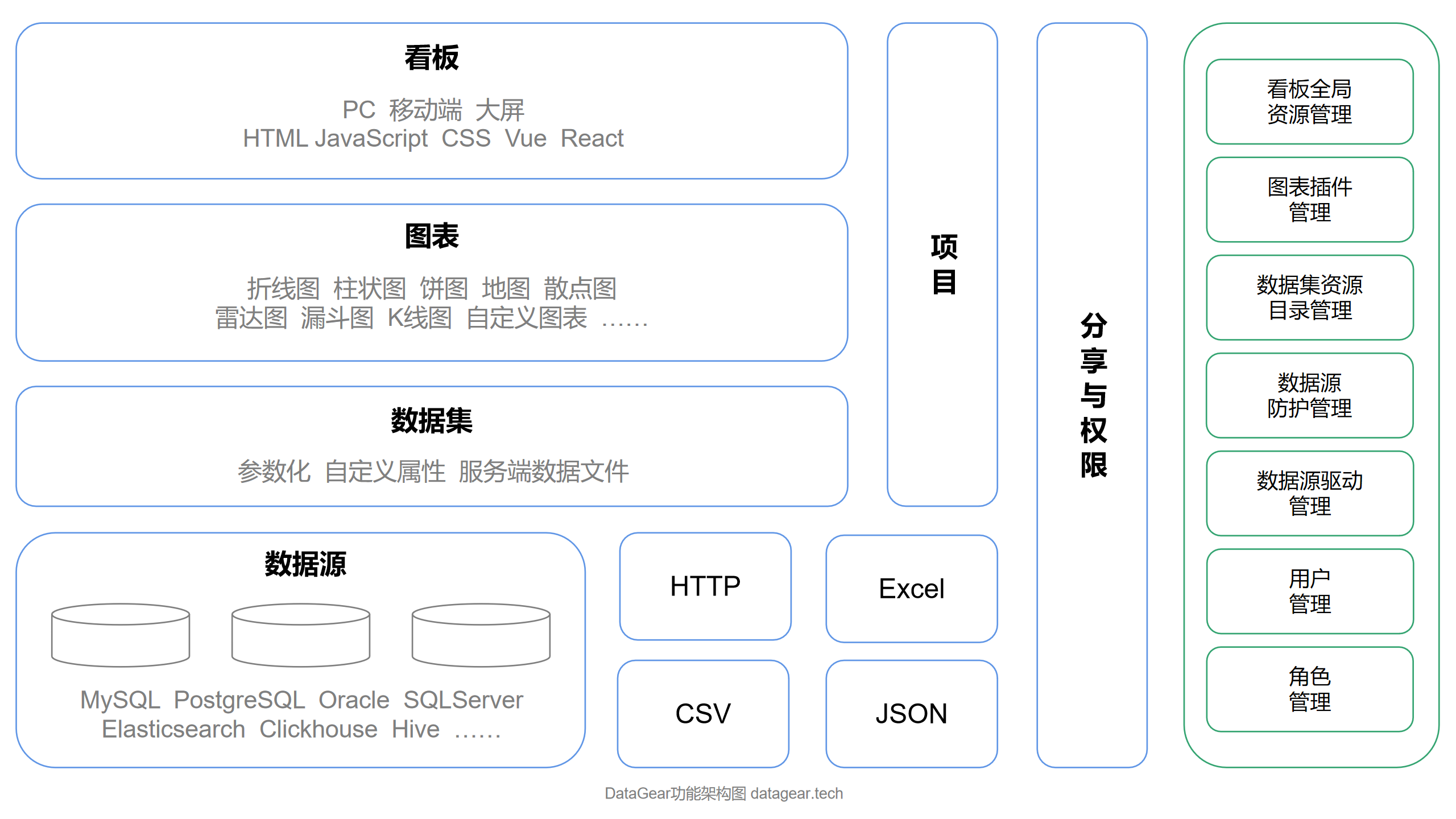 Java数据可视化分析平台，自由制作任何您想要的数据看板