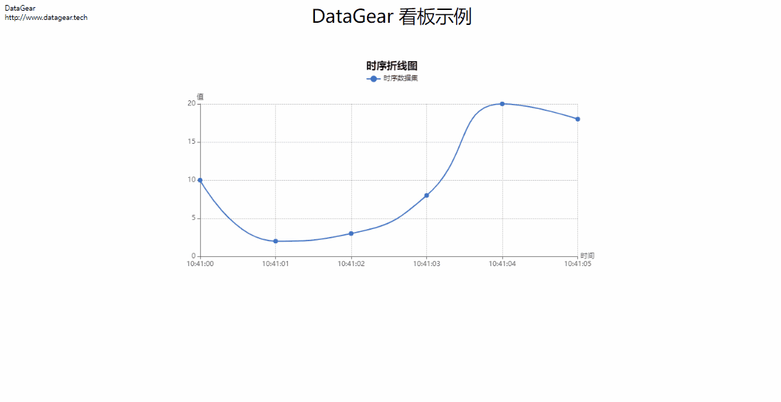 Java数据可视化分析平台，自由制作任何您想要的数据看板