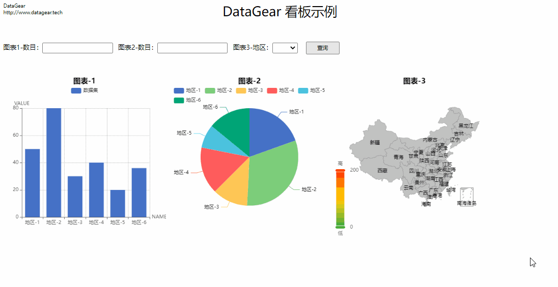 Java数据可视化分析平台，自由制作任何您想要的数据看板