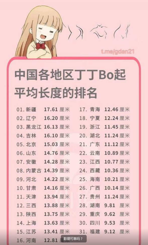 全国男性 j j 长度统计表