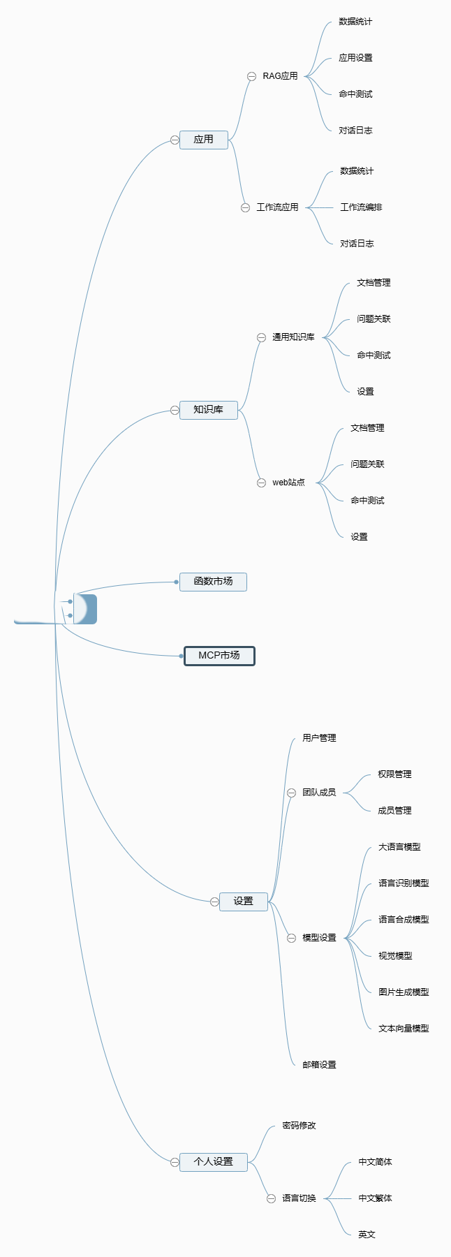 基于大模型和 RAG 的知识库问答系统  LLM工作流应用和 RAG 的开源LLMOps平台  开箱即用、灵活的RAG知识库加 ...