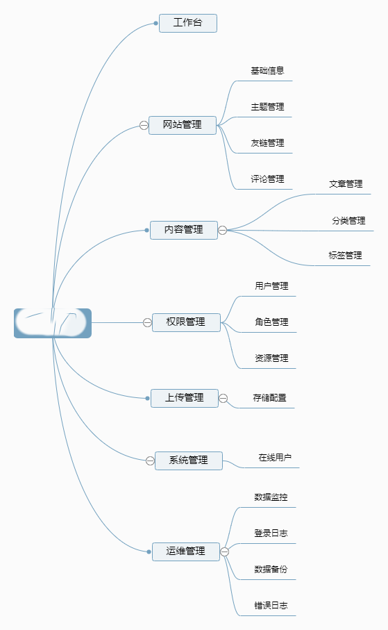 一款JAVA版新技术栈的现代化开源CMS管理系统