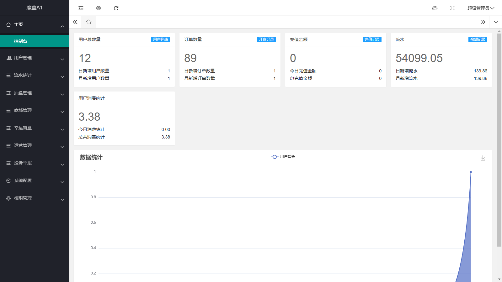 超玩会盲盒小程序砸金蛋带支付宝支付,前端uni后端Laravel,全开源源码