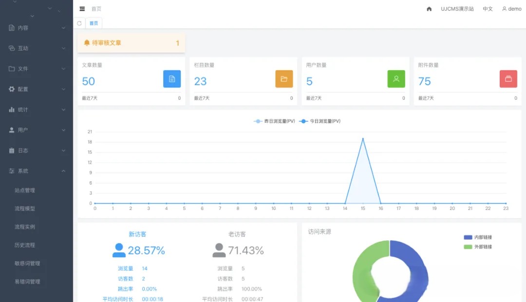 基于 Java 的开源企业级网站内容管理系统（Java CMS） 新一代企业级 CMS 系统，支持信创、等保合规，专注安 ...