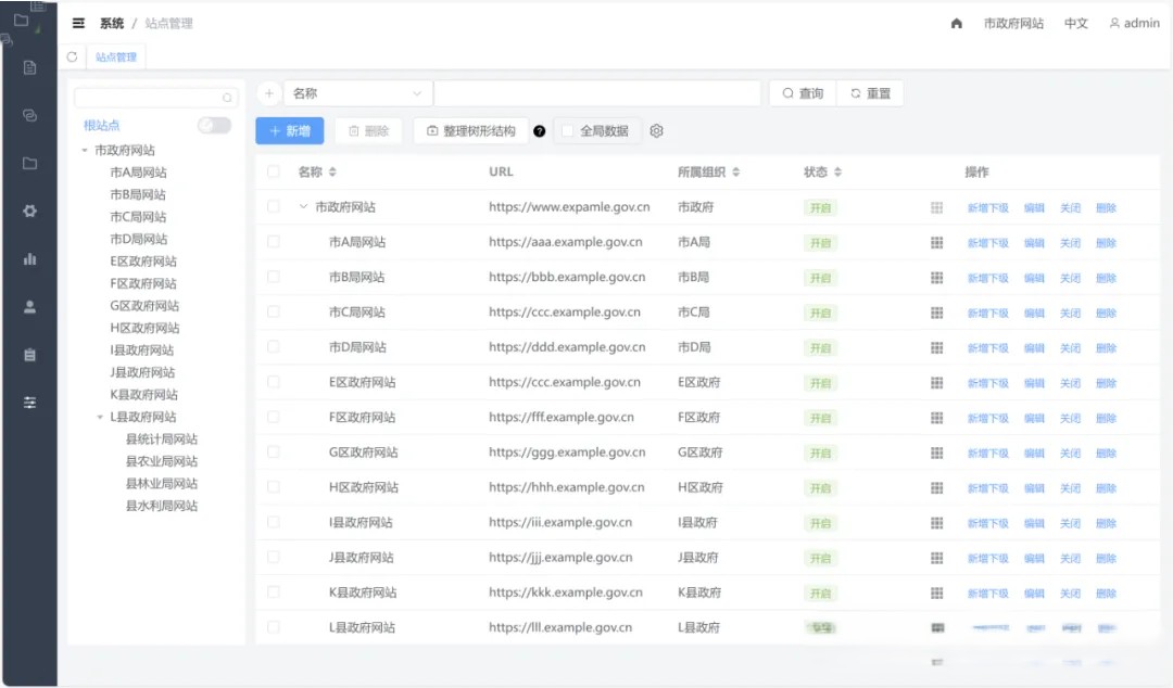基于 Java 的开源企业级网站内容管理系统（Java CMS） 新一代企业级 CMS 系统，支持信创、等保合规，专注安 ...