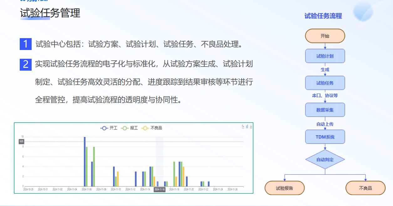 专为电力电气领域设计的综合数据管理系统C#源码，标准化、可追溯