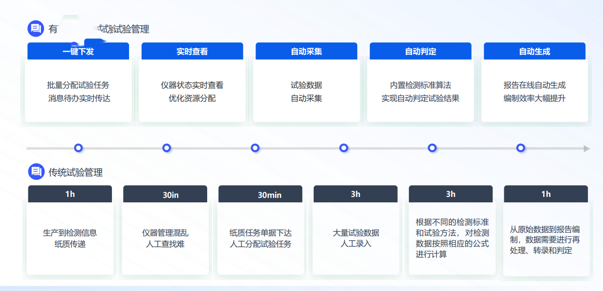 专为电力电气领域设计的综合数据管理系统C#源码，标准化、可追溯