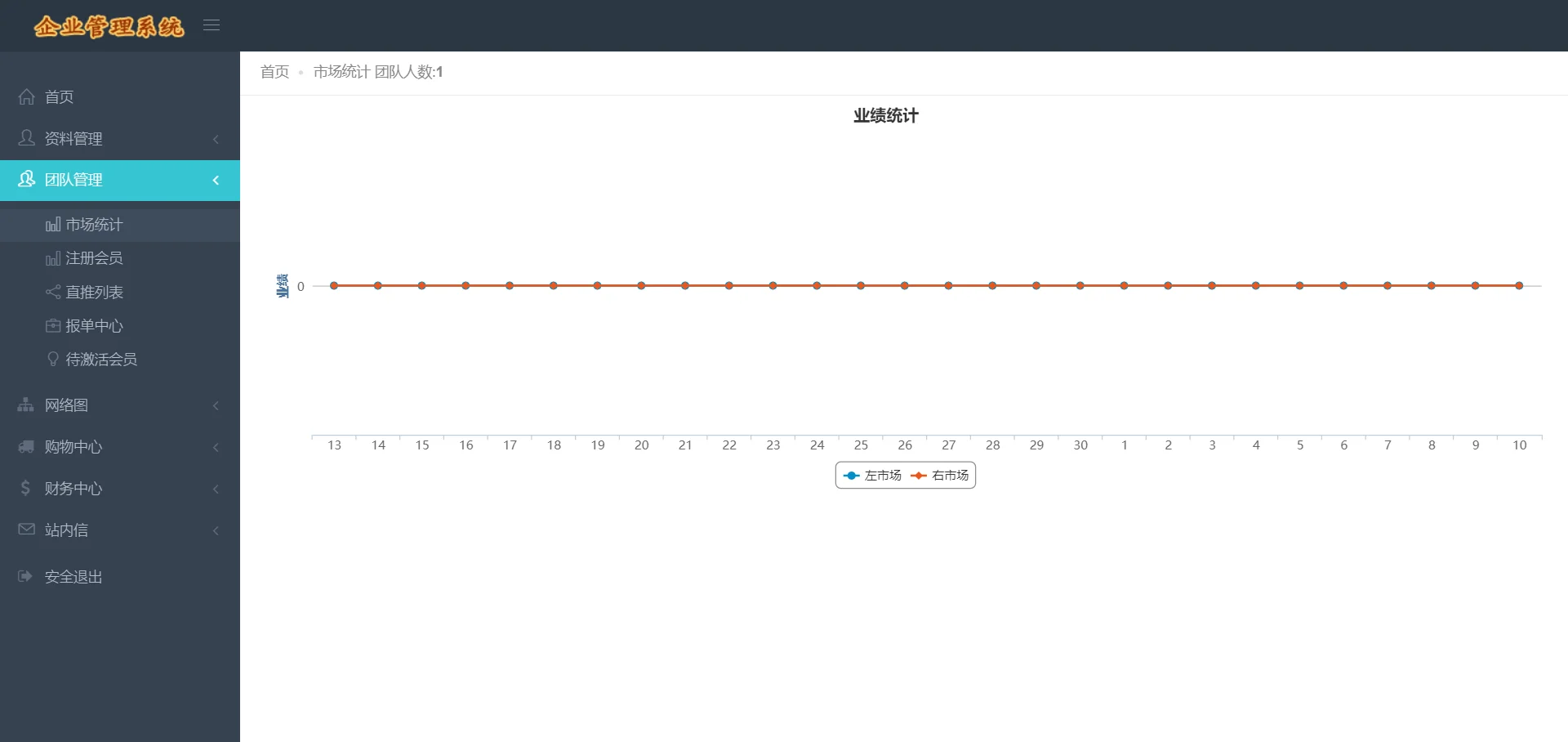 PHP双轨直销企业管理系统，购物直推系统/支持人脉网络 分销系统源码