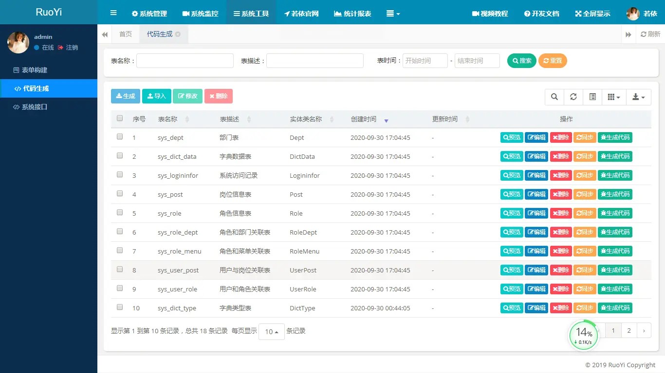 基于SpringBoot开发的轻量级Java快速开发框架 后台管理系统 易读易懂、界面简洁美观 ...
