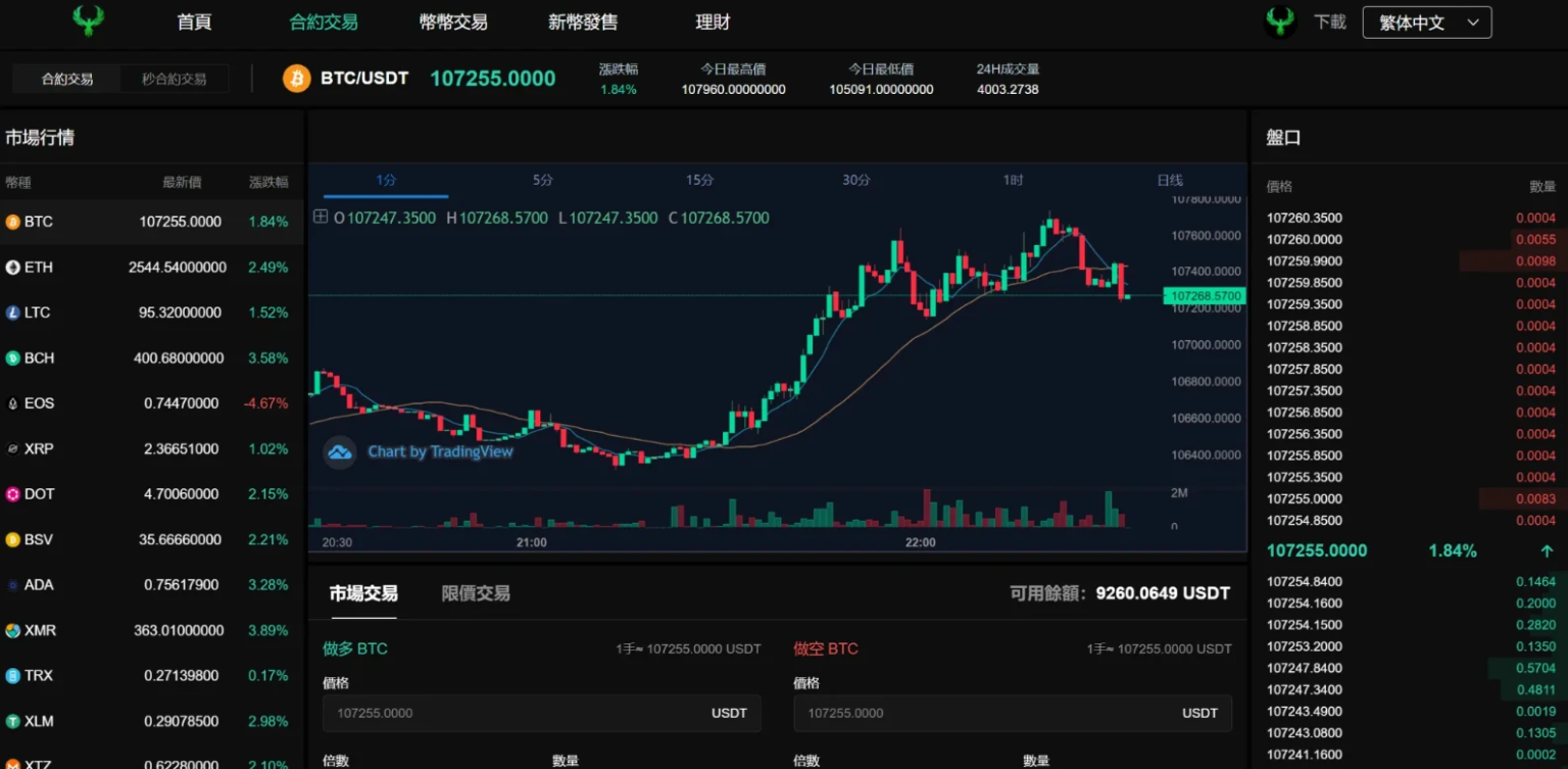 多语言交易所系统源码：秒合约、币币合约、C2C与质押投资搭建教程