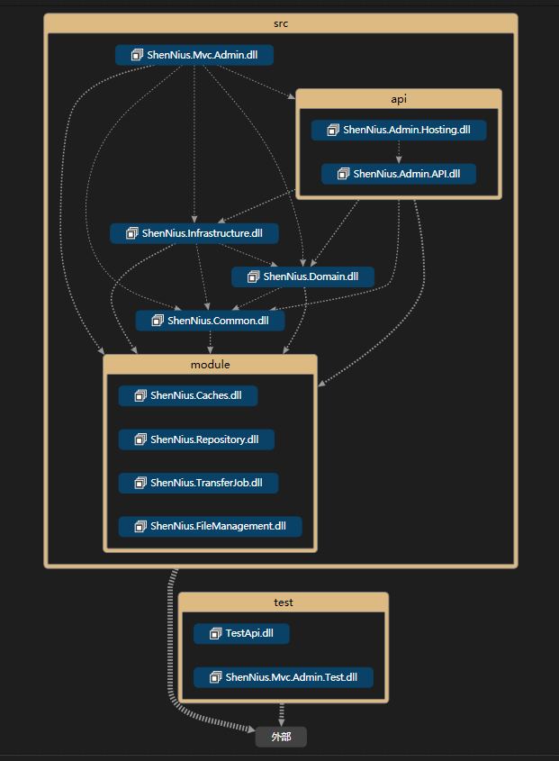 基于DotNetCore框架研发的自媒体内容管理系统  权限管理、CMS管理、商城管理