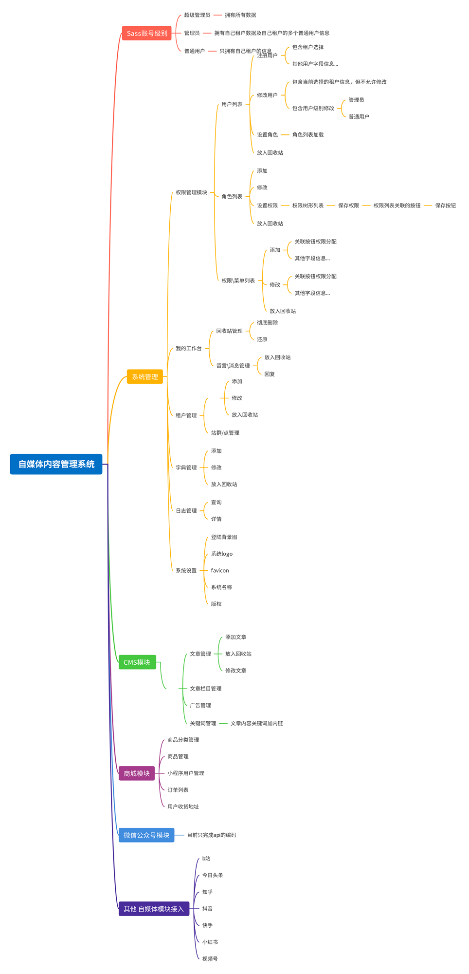 基于DotNetCore框架研发的自媒体内容管理系统  权限管理、CMS管理、商城管理