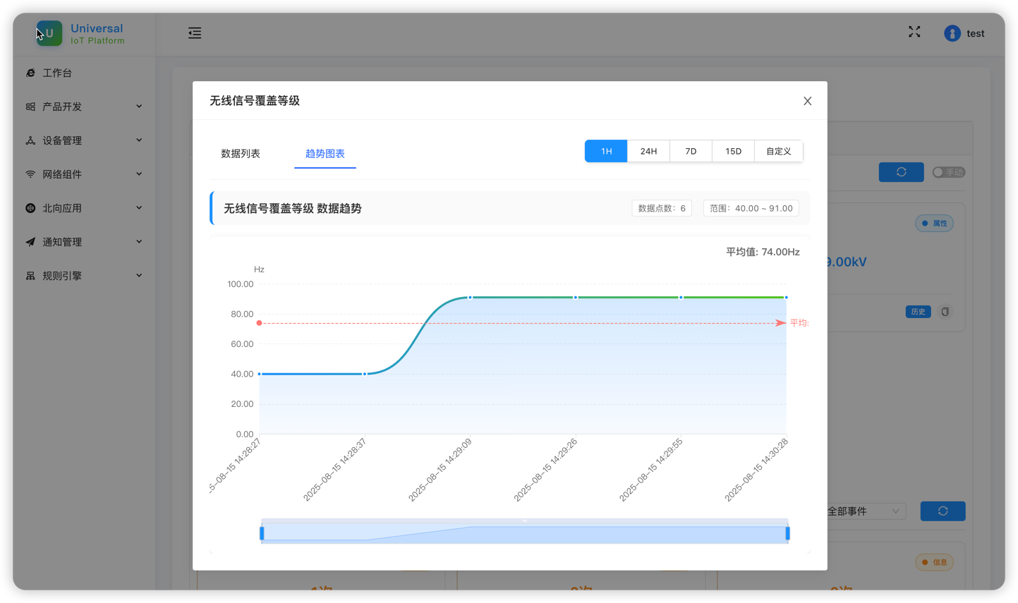 一款基于Java技术栈构建的"零代码侵入"企业级物联网平台 支持多协议直连、云调试、配置化 ...