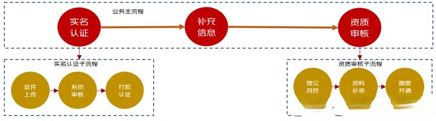 一款通用流程编排组件, 适用于服务编排、工作流、任务审批等场景 一款通用流程编排组件, 适用于服务编排、工作流、任务审批等场景
