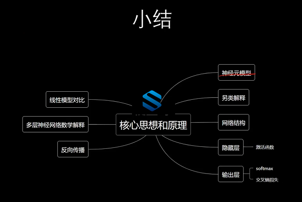 机器学习原理剖析与Python代码实现全流程