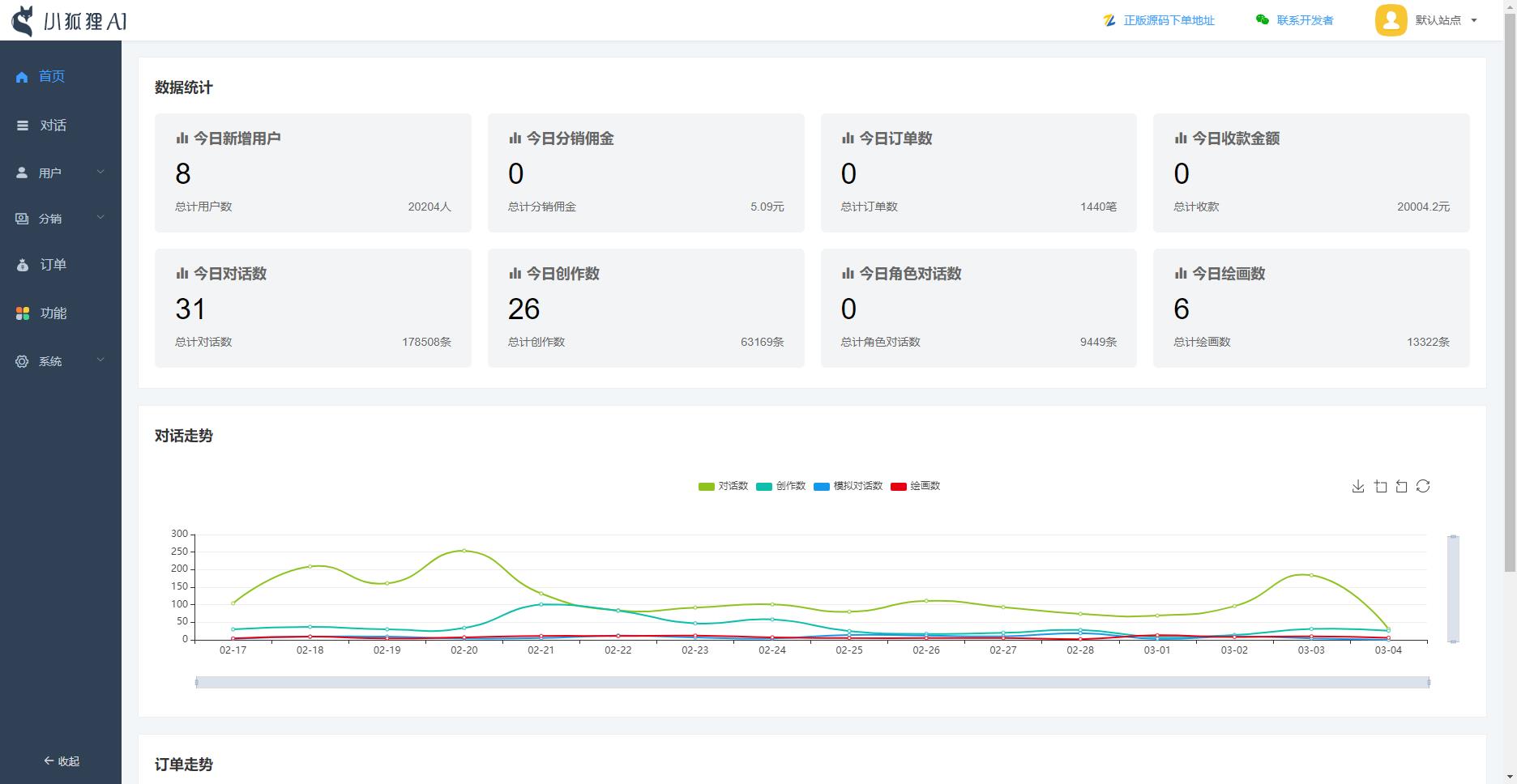 ChatGPT付费创作系统V3.3.0独立版 WEB端+H5端+小程序端 （增加AI标识+多自定渠道+GPT-5模型支持） ...