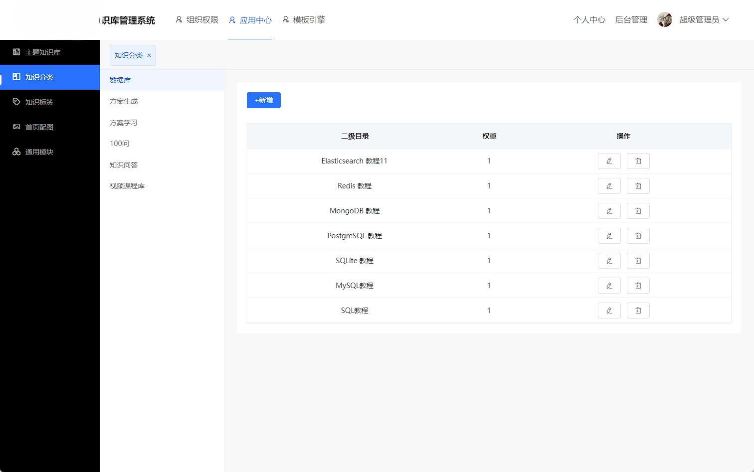 企业知识库管理系统 综合型企业级知识服务平台 构建学习型组织与数字化知识生态 ...