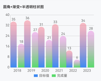基于 TypeScript 实现的类型丰富 高性能 模块化 可扩展、支持主题定制的跨平台图表库 ...