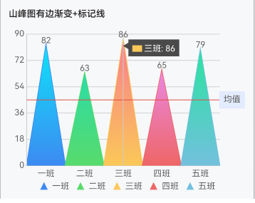 基于 TypeScript 实现的类型丰富 高性能 模块化 可扩展、支持主题定制的跨平台图表库 ...