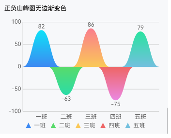 基于 TypeScript 实现的类型丰富 高性能 模块化 可扩展、支持主题定制的跨平台图表库 ...