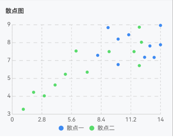 基于 TypeScript 实现的类型丰富 高性能 模块化 可扩展、支持主题定制的跨平台图表库 ...