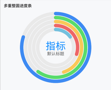 基于 TypeScript 实现的类型丰富 高性能 模块化 可扩展、支持主题定制的跨平台图表库 ...