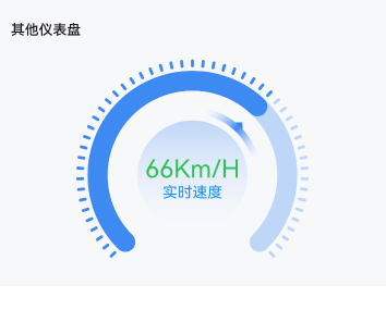 基于 TypeScript 实现的类型丰富 高性能 模块化 可扩展、支持主题定制的跨平台图表库 ...