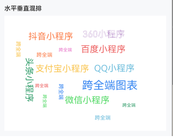 基于 TypeScript 实现的类型丰富 高性能 模块化 可扩展、支持主题定制的跨平台图表库 ...