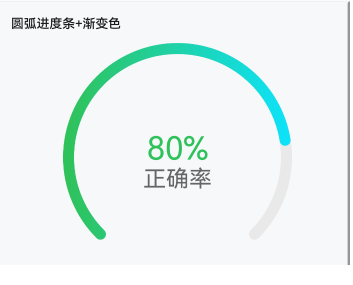 基于 TypeScript 实现的类型丰富 高性能 模块化 可扩展、支持主题定制的跨平台图表库 ...
