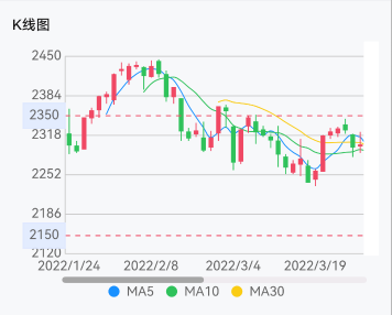 基于 TypeScript 实现的类型丰富 高性能 模块化 可扩展、支持主题定制的跨平台图表库 ...