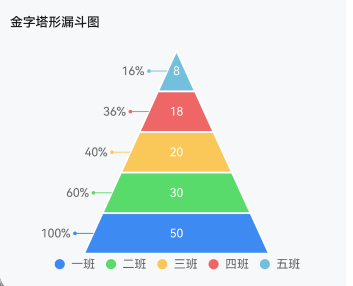 基于 TypeScript 实现的类型丰富 高性能 模块化 可扩展、支持主题定制的跨平台图表库 ...