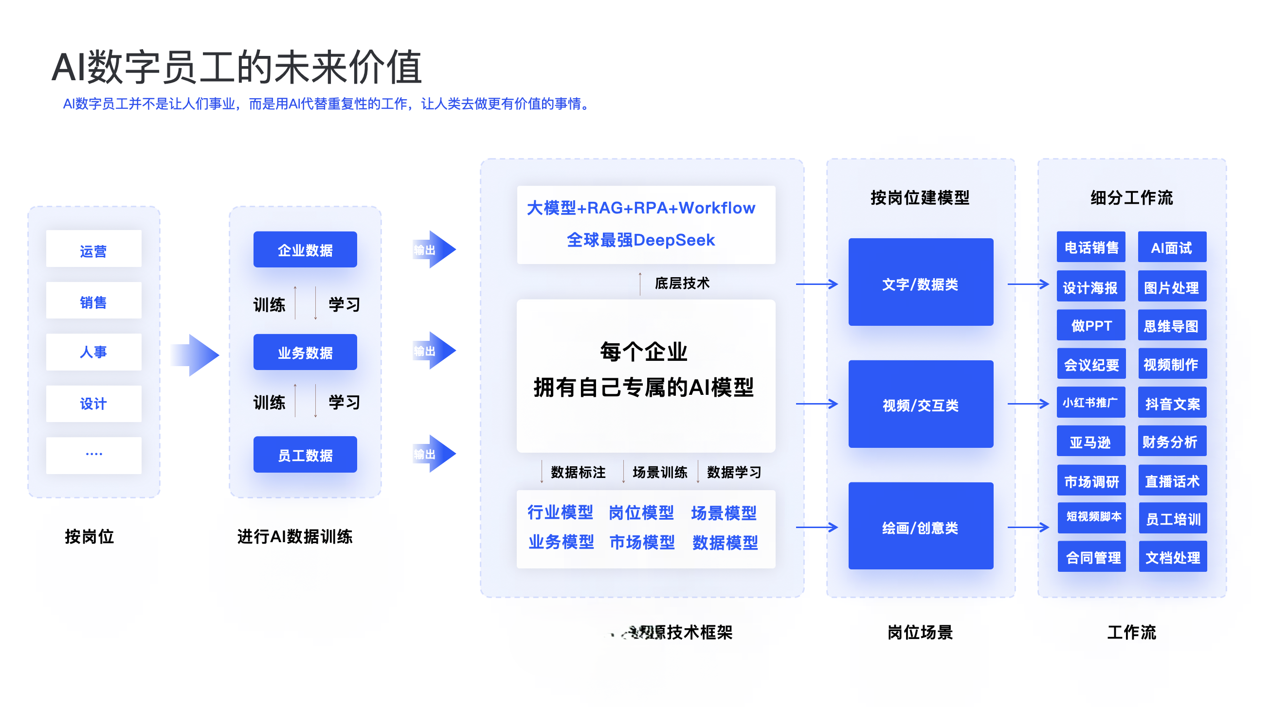 一款 AI 数字员工系统，让每个AI创业者，都有自己的AI品牌