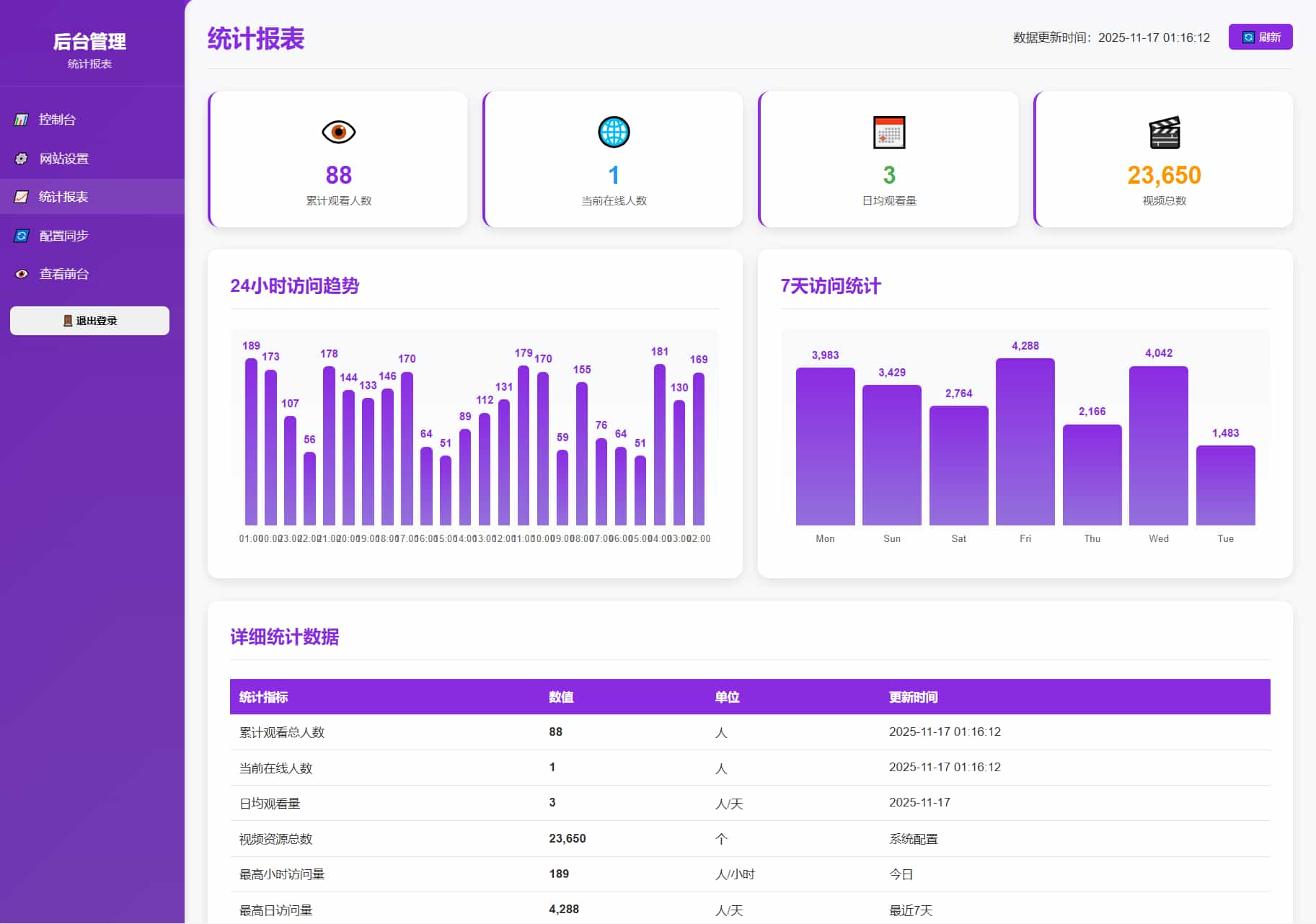 随机美女热舞全新UI带后台版4.0