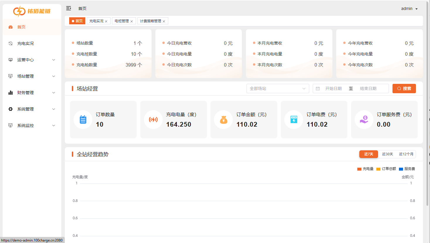 基于SpringBoot和若依框架开发一款充电运营平台，轻松支撑城市级规模充电网络的运营管理 ...