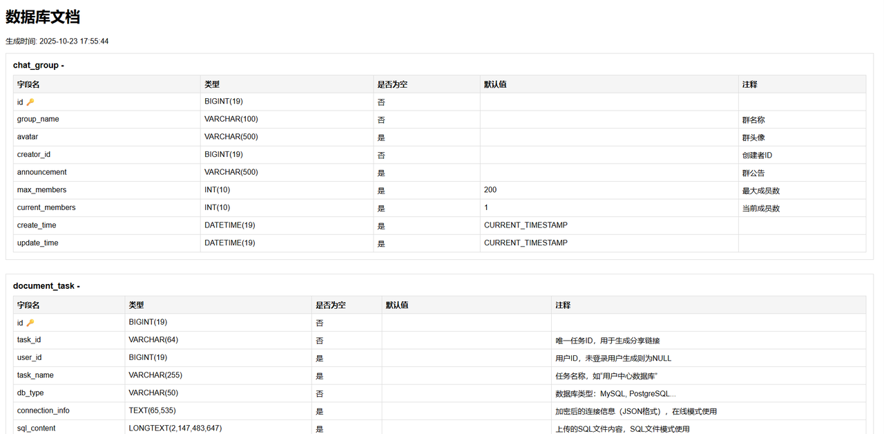 一个现代化的数据库文档自动生成工具，支持多种数据源，一键生成专业的数据库文档 ...