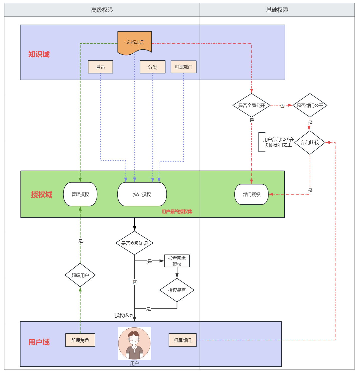 一款可对接大模型的智能问答知识库 强大灵活的组织权限管理 ，支持Deepseek