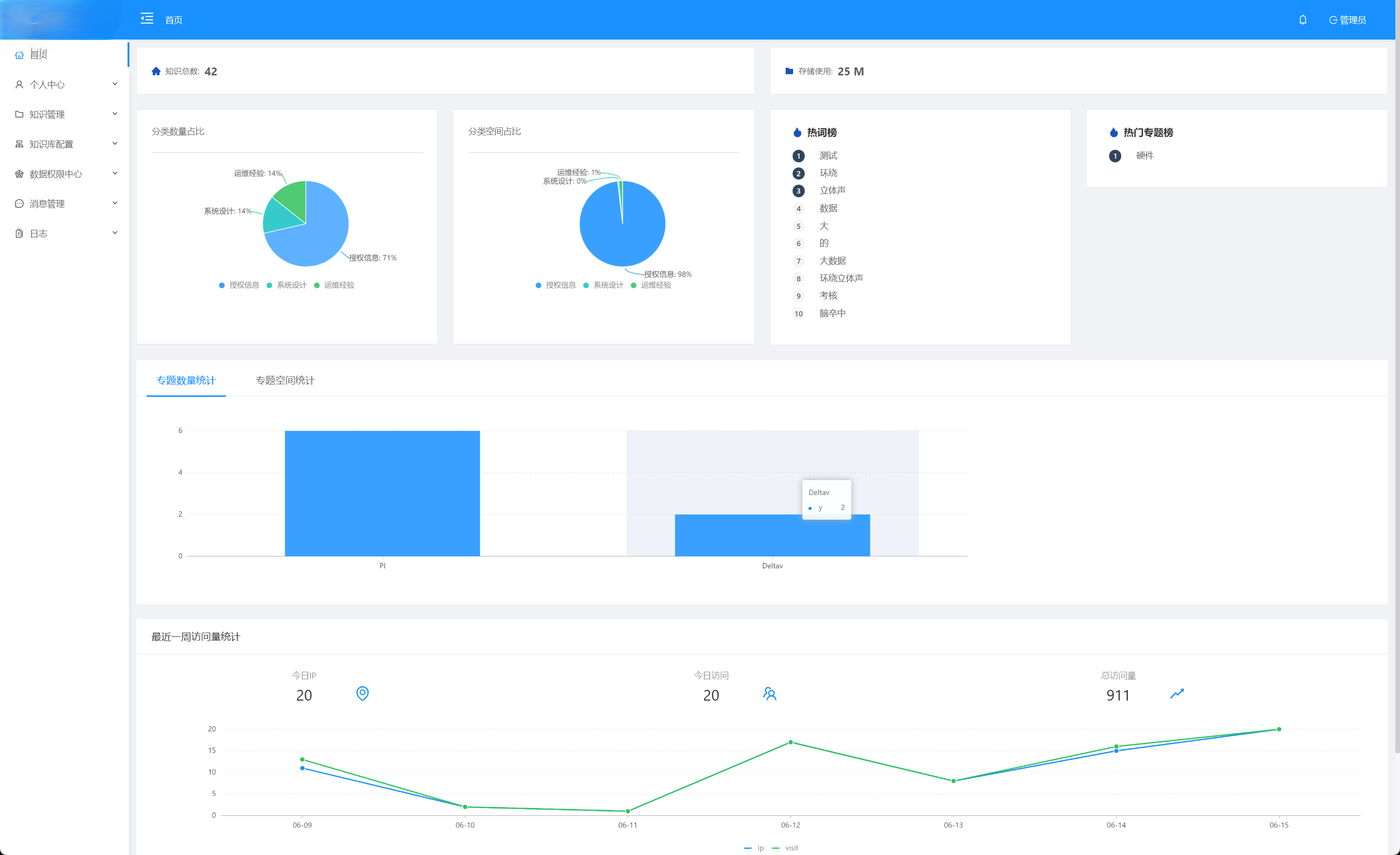 一款可对接大模型的智能问答知识库 强大灵活的组织权限管理 ，支持Deepseek